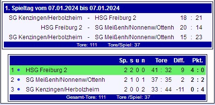 wC-Jugend-Turnier 07-01-2024