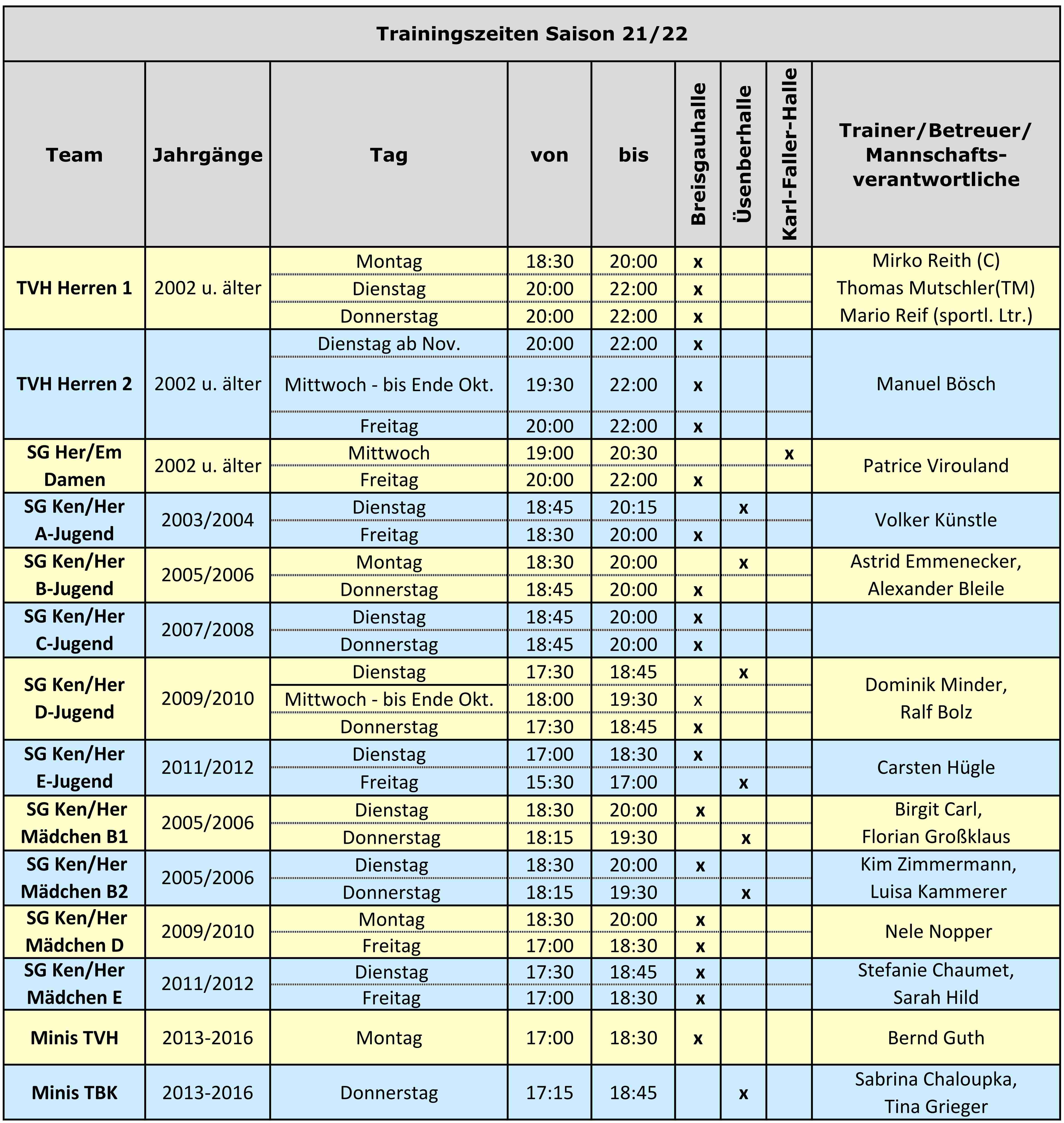 Trainingszeiten 2021/22