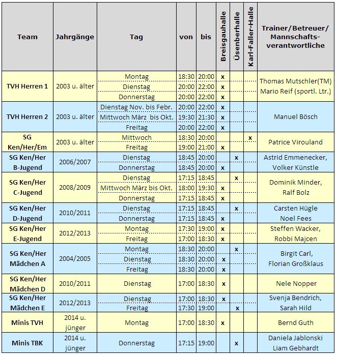 Trainingszeiten 2022/23