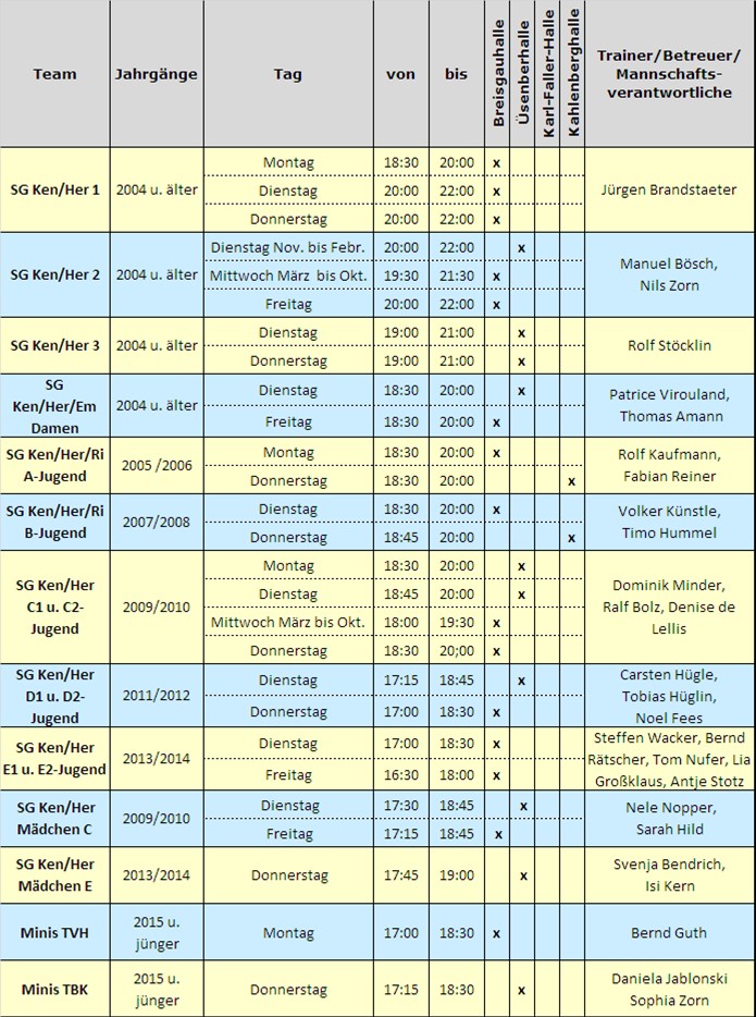 Trainingszeiten 2023/24